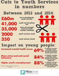 youth service cuts
